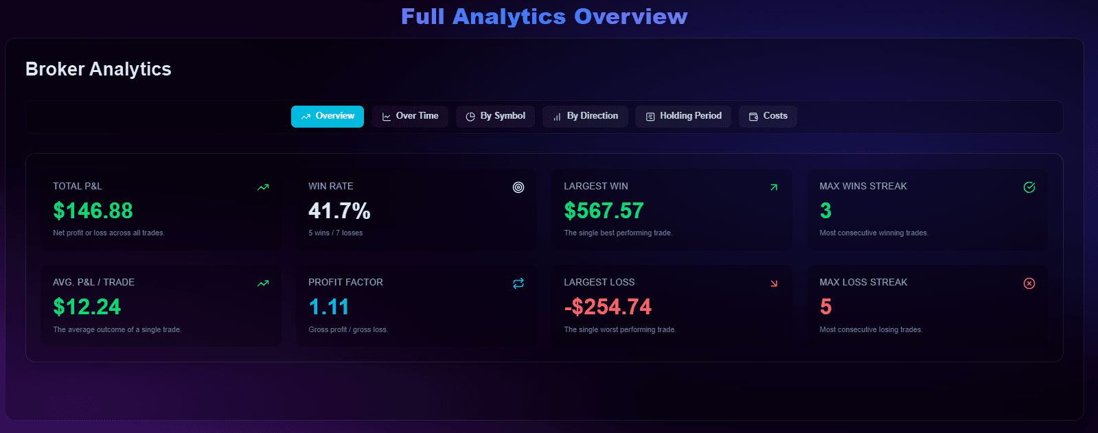 Dashboard showing advanced trading analytics and performance metrics in Kaizen