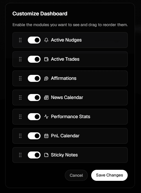 Customizable Dashboard