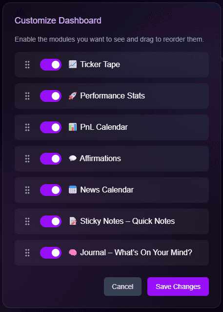 Customizable Dashboard