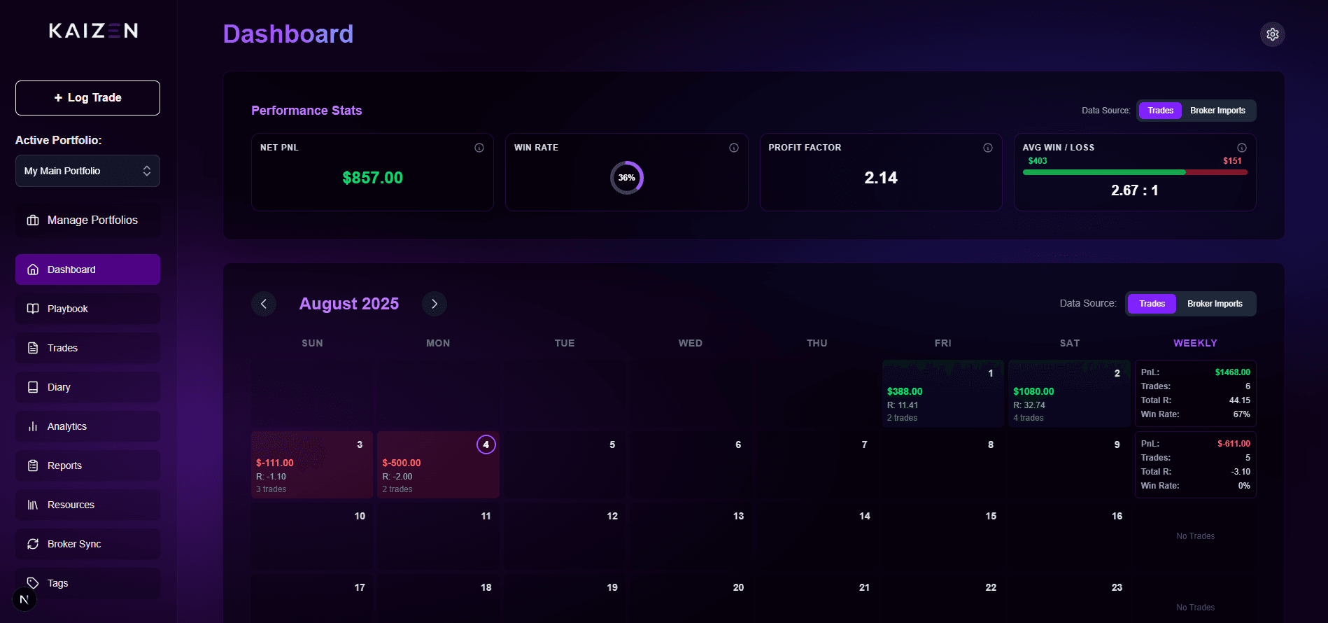 Kaizen Dashboard