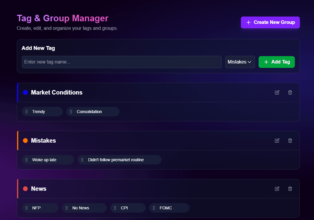 The trade tagging system inside Kaizen to categorize setups and mistakes